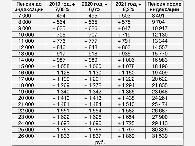 Пенсионная карта втб условия и проценты в 2023 году для пенсионеров